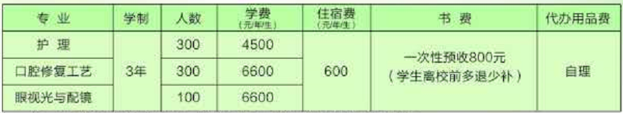 石家庄新华校区2018年秋季招生简章-石家庄医学院