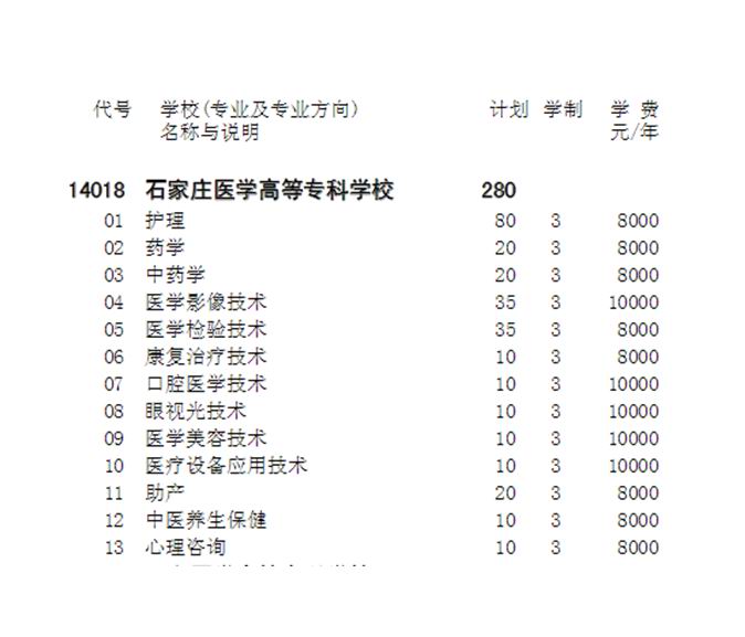 2018年单独招生第二志愿计划.jpg