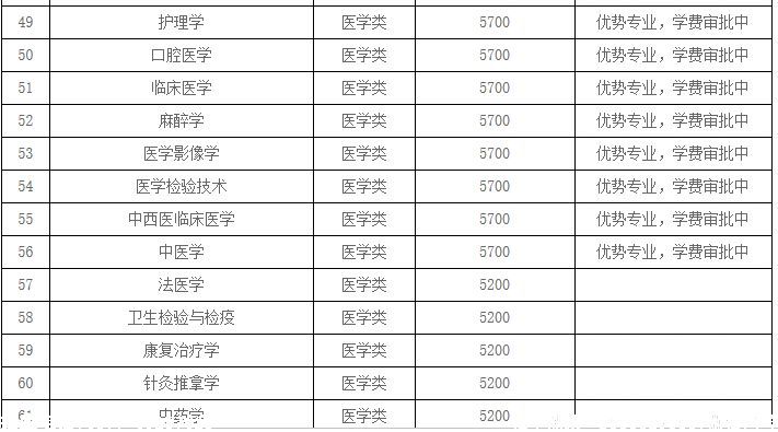 河北北方学院学费.png