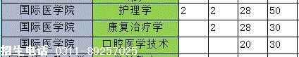 河北外国语学院本科医学类专业.png