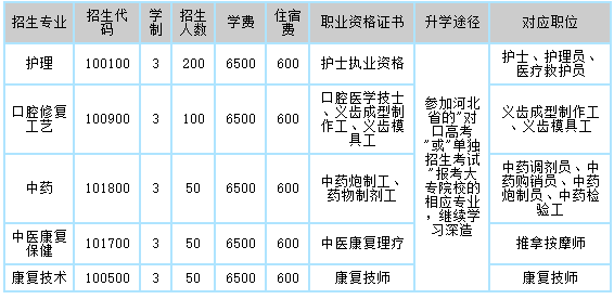 石家庄冀联医学院招生专业表.png