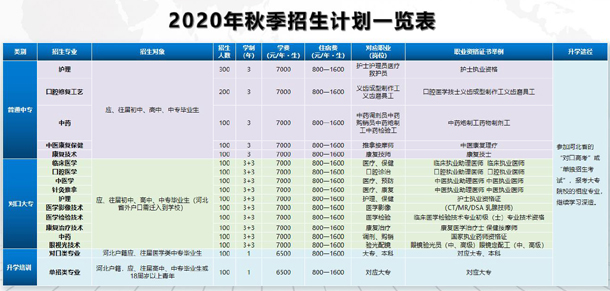 石家庄冀联医学院招生专业一览表.jpg