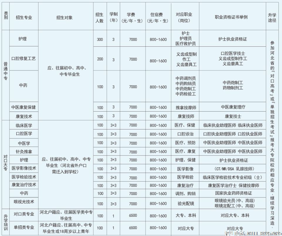 石家庄冀联医学院招生计划.png