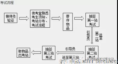 医师证考试流程.jpg