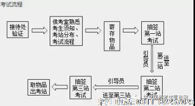 医师证考试流程.jpg