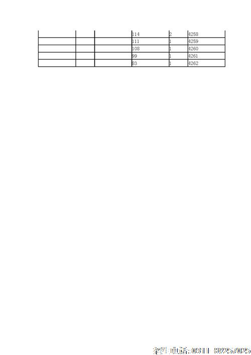 2021年河北省高职单招考试七类和对口医学类一分一档表