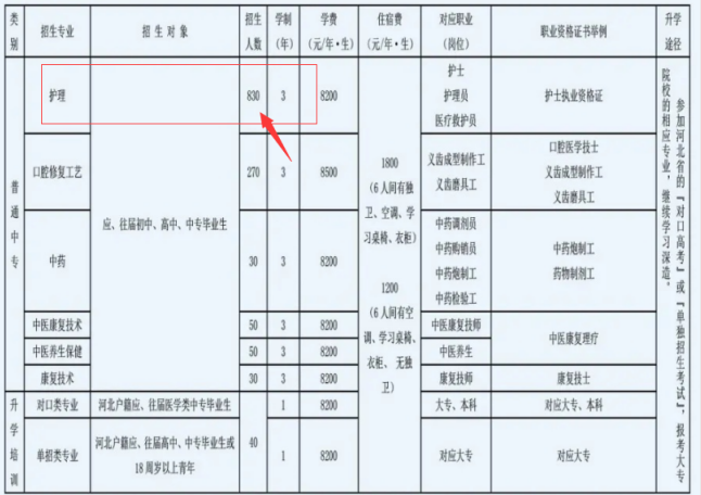 石家庄冀联医学院护理限额招生.png