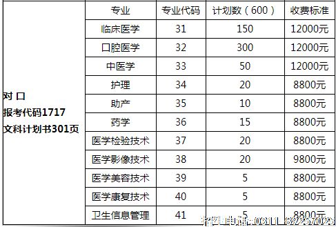 石家庄人民医学高等专科学校对口招生计划.png