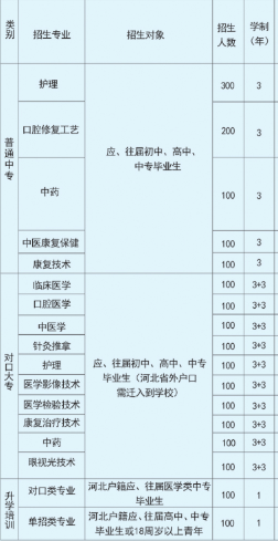 石家庄冀联医学院秋季招生专业.png 石家庄冀联医学院秋季招生专业.png