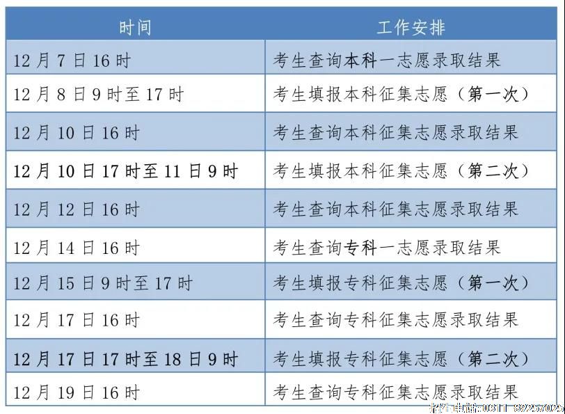 2021年河北省成人高校招生录取控制分数线和录取相关工作确定02.jpg