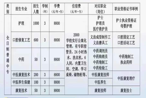 石家庄冀联医学中等专业学校招生人数列表.png