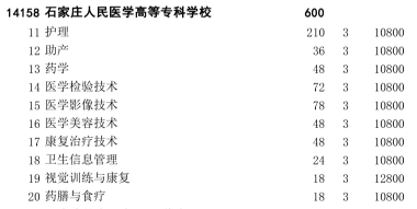 2022年石家庄医学高等专业学校招生计划.png