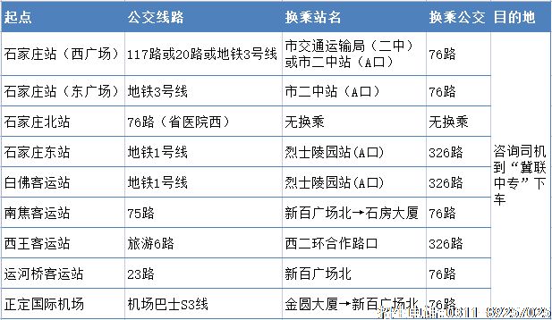 石家庄冀联医学院乘车路线