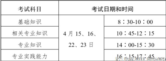 药学初级(士)等118个专业人机对话考试安排