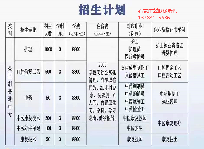 石家庄冀联医学院杨老师.png