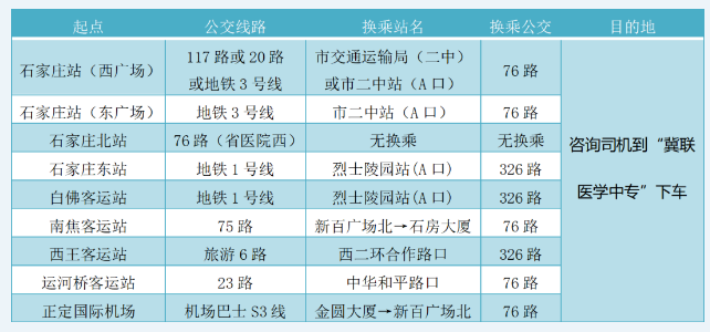 石家庄冀联医学院学校地址在哪，公交路线怎么走？