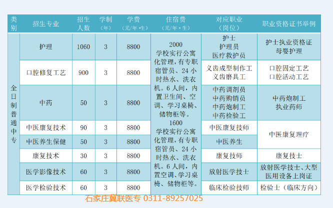 石家庄冀联医学院招生计划.png