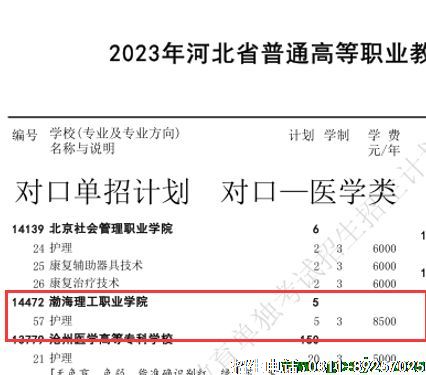 渤海理工职业学院考试对口医学类招生计划.png