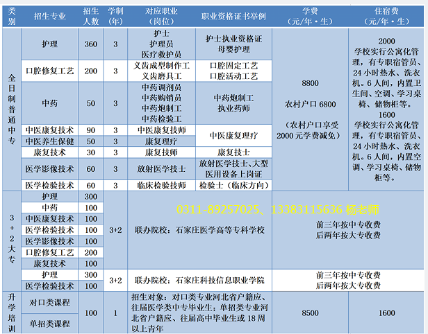 石家庄冀联医学院招生计划表.png