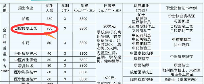 石家庄冀联医学院口腔修复工艺专业招生计划.png