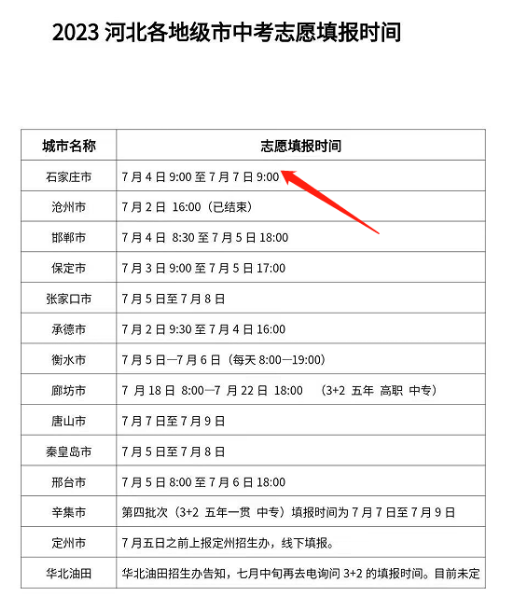 石家庄冀联医学院志愿.png