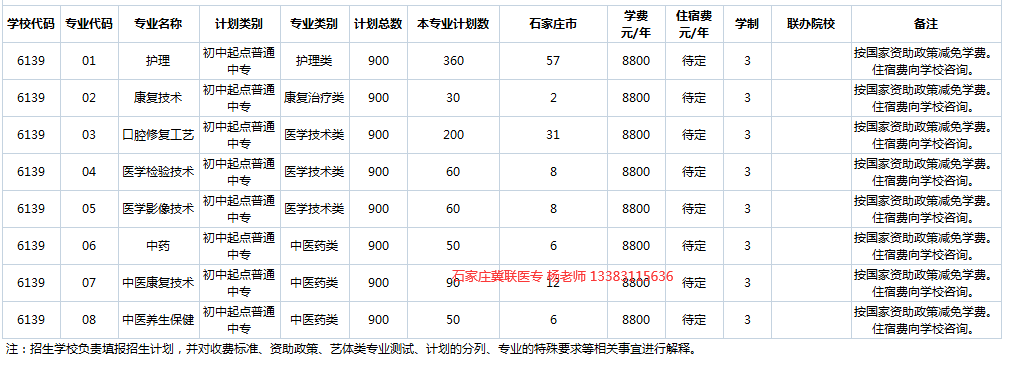 石家庄冀联医学院招生计划.png