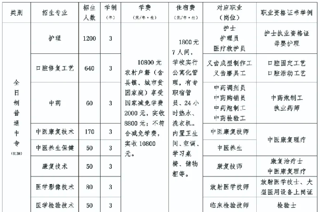 石家庄冀联医学院专业和收费.png