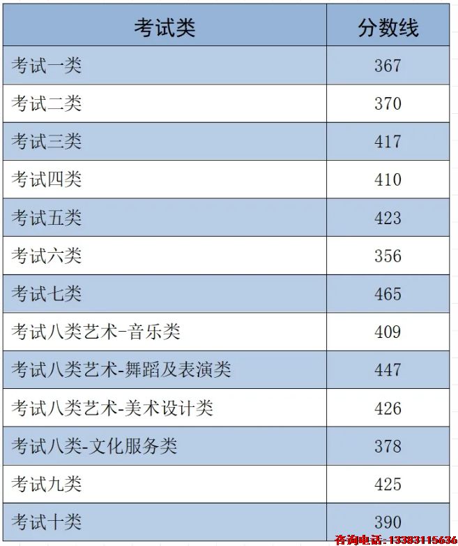 2025单招大类控制线.png