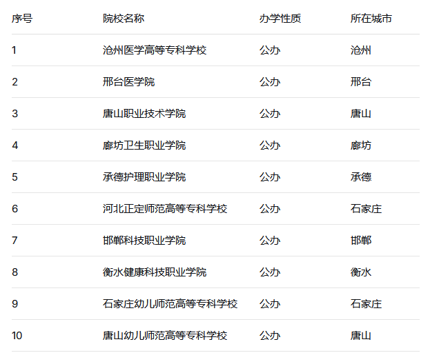 单招七类牵头院校.png 单招七类牵头院校.png