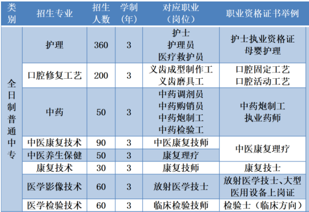 石家庄冀联医学中等专业学校专业.png