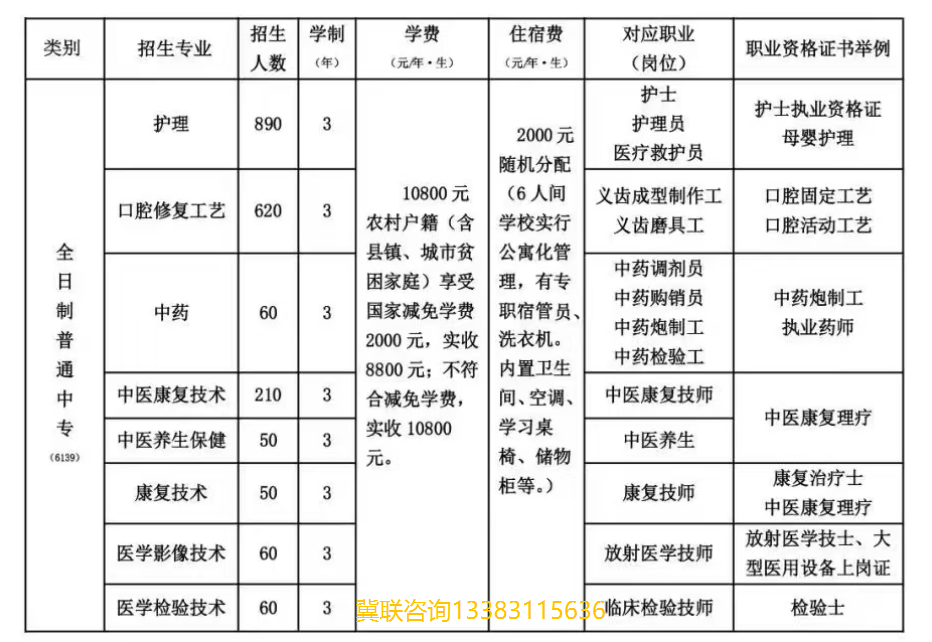 石家庄冀联医学院专业.png
