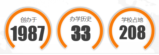 石家庄冀联医学院可以报考哪些公