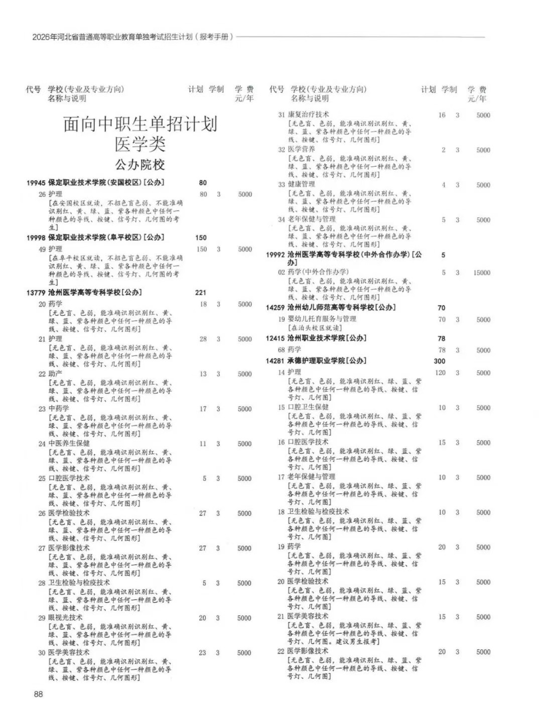 2026年河北普通高职单招考试招生计划（面向中职类