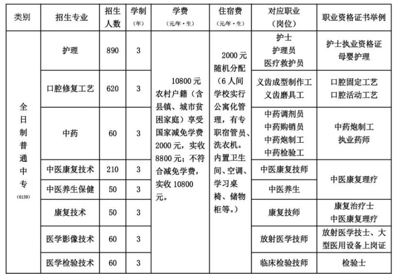 2026ii按石家庄冀联医学中等专业专业招生专业一览表.jpg