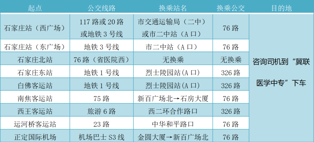 热点|石家庄冀联医学中等专业学校2026年招生简章  招生代码：6139