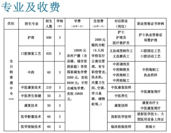 2026 石家庄冀联医学中等专业学校完整招生简章｜办学、专业、收费、升学全解析