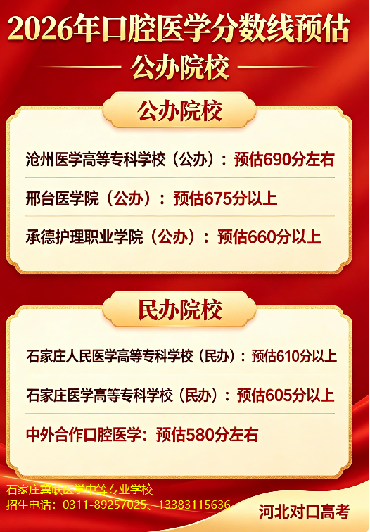 2026年河北对口高考口腔医学分数线多少？