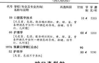 2026年河北对口高考本科批3+4招生学校和专业有哪些？